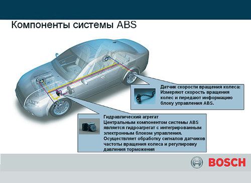 Антиблокировочная система тормозов (АБС): сохранение контроля над автомобилем